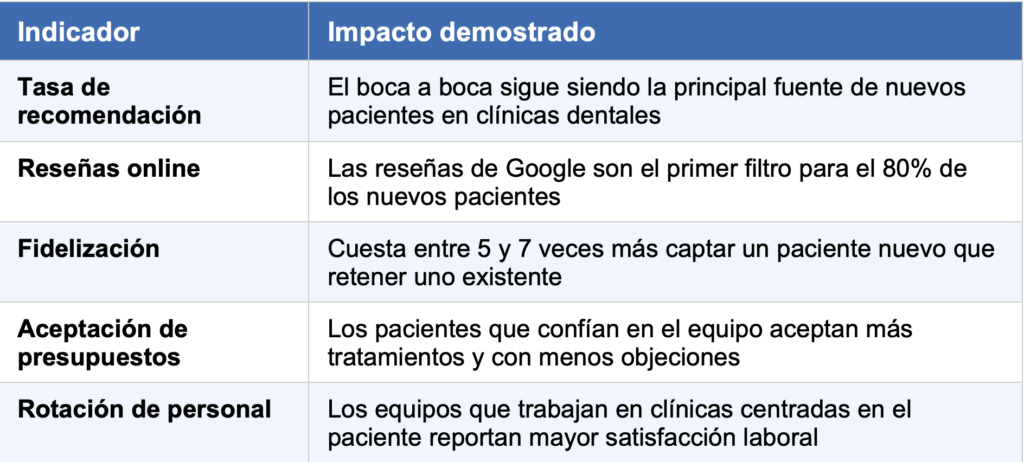 Por que la experiencia paciente impacta en la clínica
